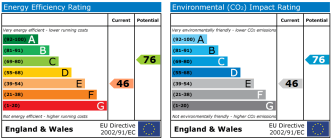 EPC chart