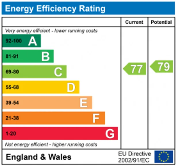 Energy performance certificate for Guildhouse Street, London, SW1V
