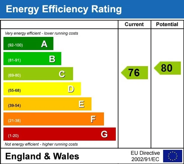 Energy performance certificate for Salters Close Rickmansworth WD3
