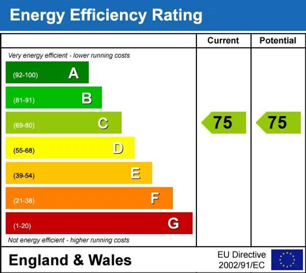 Energy performance certificate for Southgate Road London N1