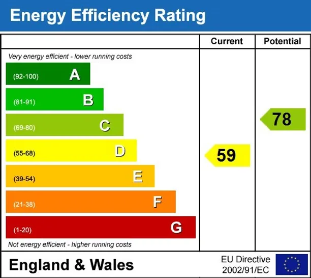 Energy performance certificate for Vanbrugh Park, SE3