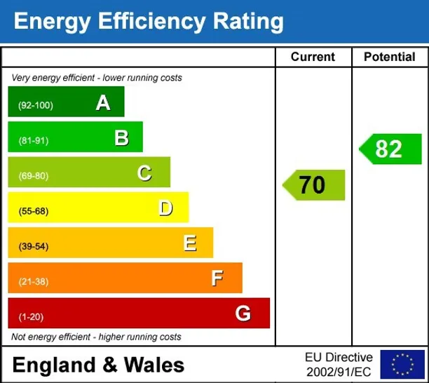Energy performance certificate for Poppins Court EC4A, EPC: B