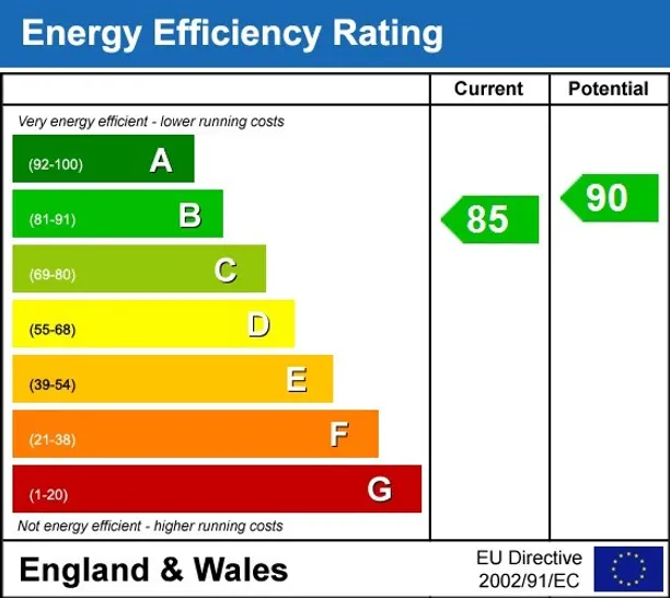 Energy performance certificate for Cleveley Road Enstone OX7
