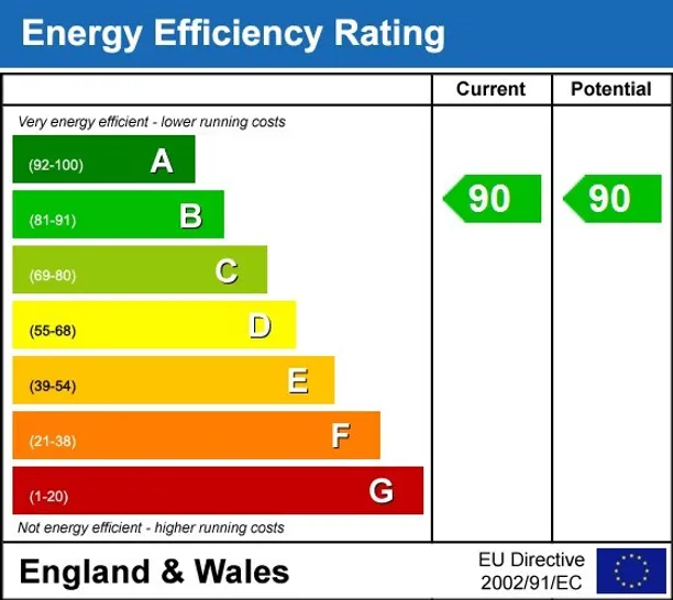 Energy performance certificate for Upper Richmond Road London SW15