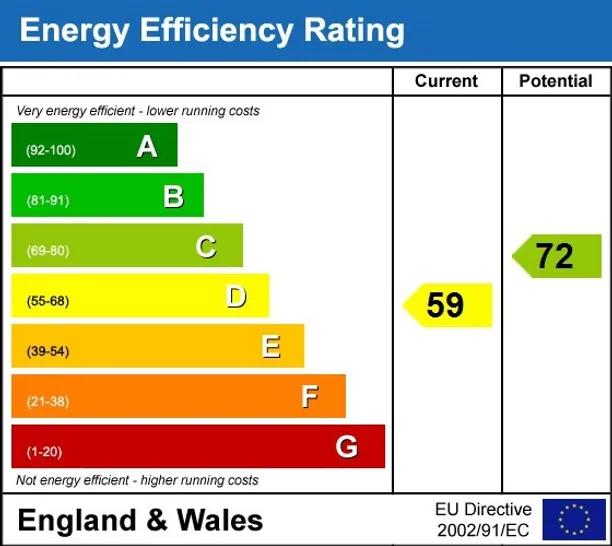 Energy performance certificate for Guildford