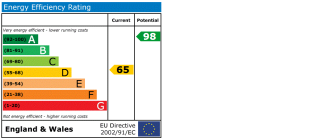 EPC chart