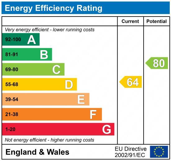 EPC chart