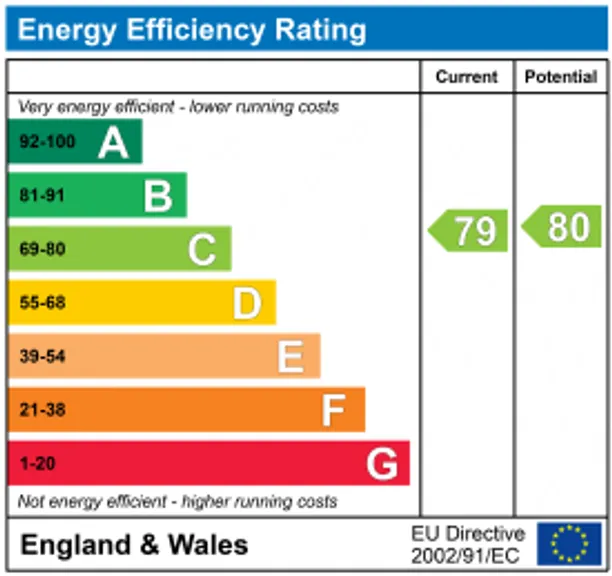 Energy performance certificate for Carlton Drive, London, SW15