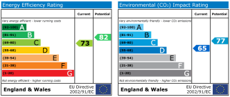 EPC chart