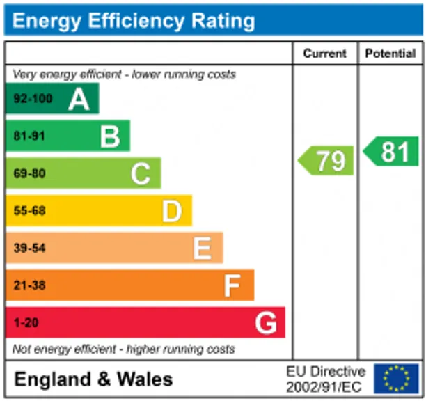 Energy performance certificate for Woodland Drove, Twyford, SO21