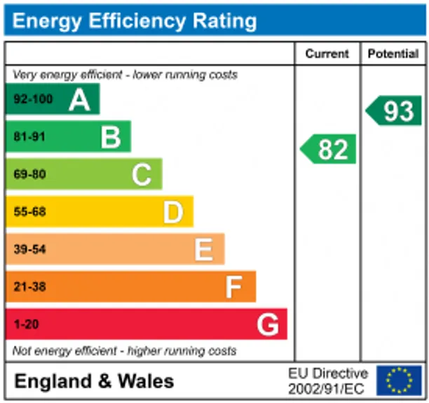 Energy performance certificate for Woodland Drove, Twyford, SO21