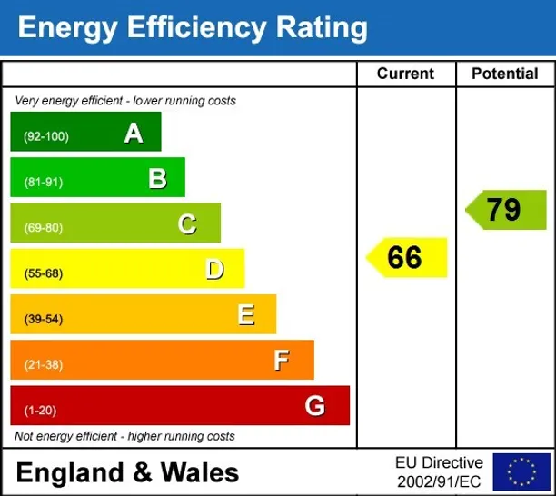 Energy performance certificate for Salmons Lane Prestwood HP16