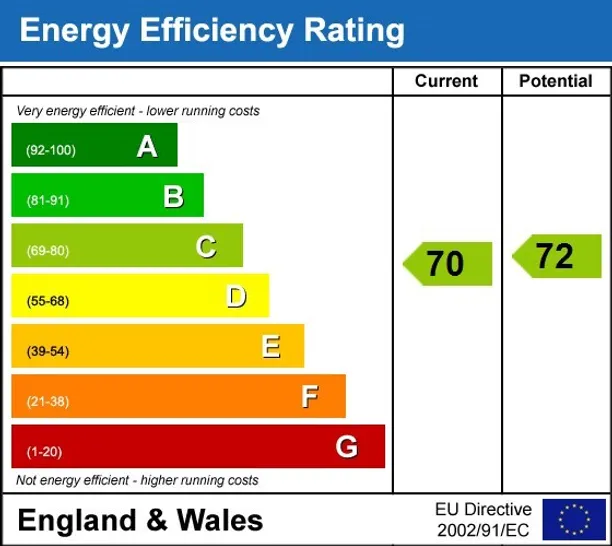 Energy performance certificate for South Wharf Road Paddington W2