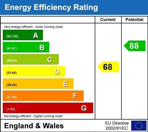Energy performance certificate for Myrtleside Close Northwood HA6