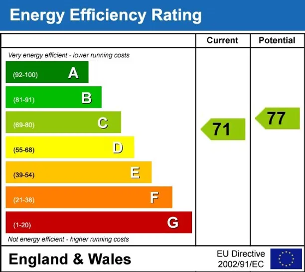 Energy performance certificate for Rockley Road London W14