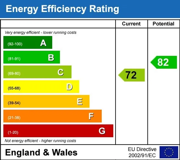 Energy performance certificate for Churton Street London SW1V