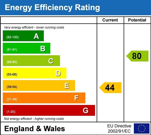 Energy performance certificate for Camden Crescent Bath BA1