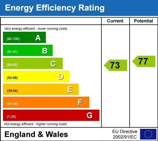 Energy performance certificate for Church Street Weybridge KT13