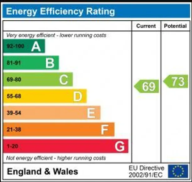 Energy performance certificate for The Street, Upper Farringdon, GU34