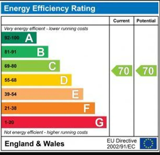 Energy performance certificate for The Street, Upper Farringdon, GU34