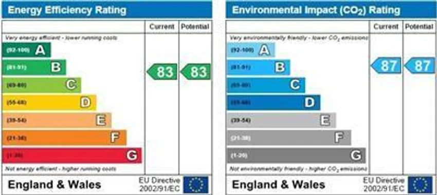 EPC chart 1