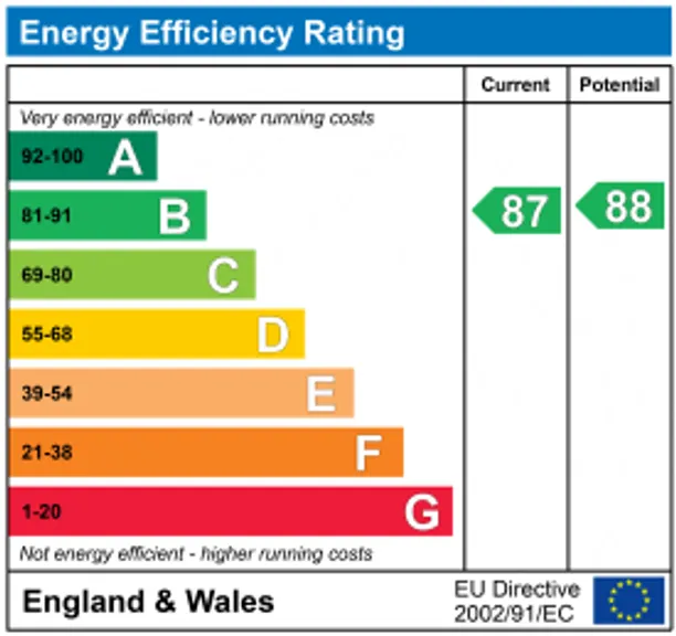 Energy performance certificate for Wellsway, Keynsham, BS31