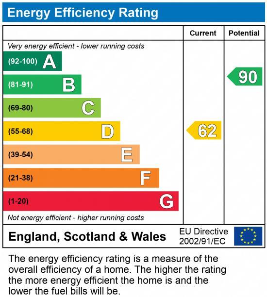 EPC chart