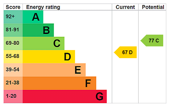 EPC chart