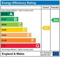 EPC chart