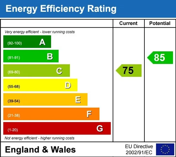 Energy performance certificate for Clifton Road Kingston upon Thames KT2