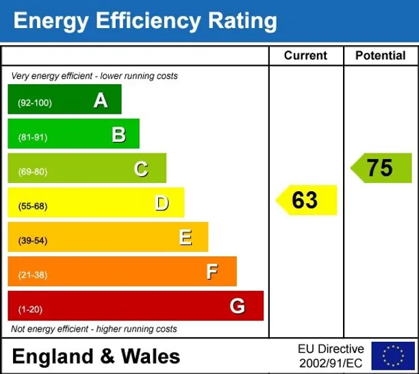 Energy performance certificate for Cambridge Street Pimlico SW1V