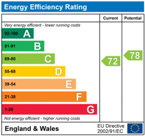 Energy performance certificate for Stanhope Gardens, London, SW7