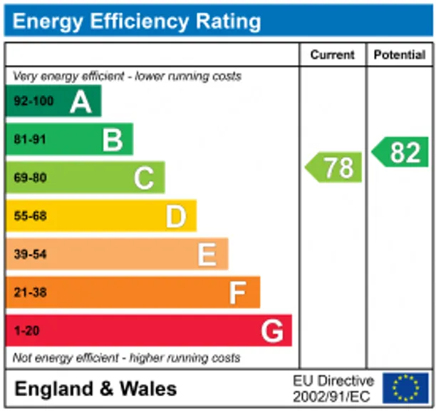 Energy performance certificate for Purley Oaks Road, South Croydon, CR2