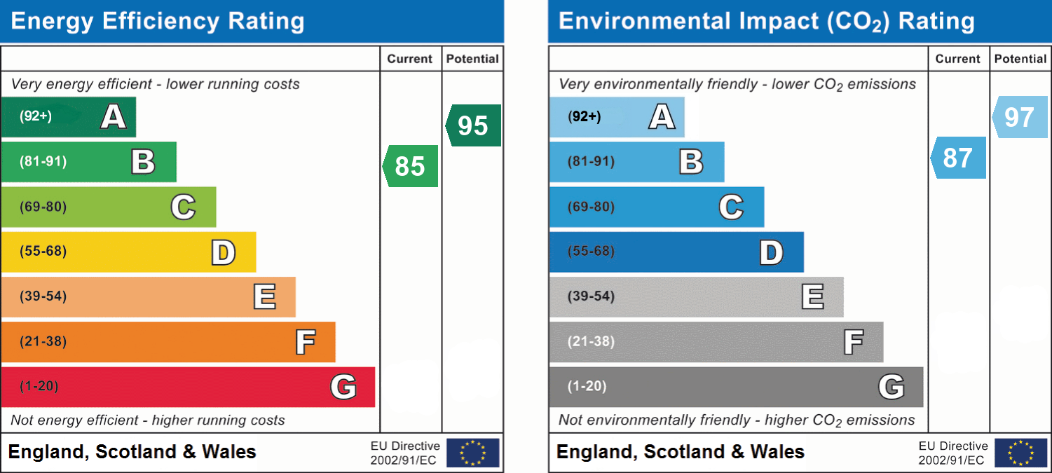 EPC chart
