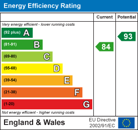 EPC chart