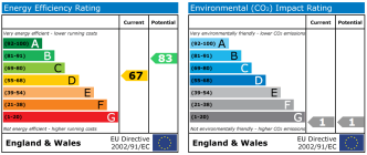 EPC chart