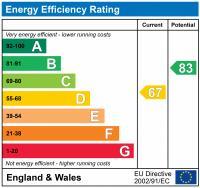 EPC chart