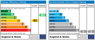 EPC chart