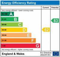 EPC chart