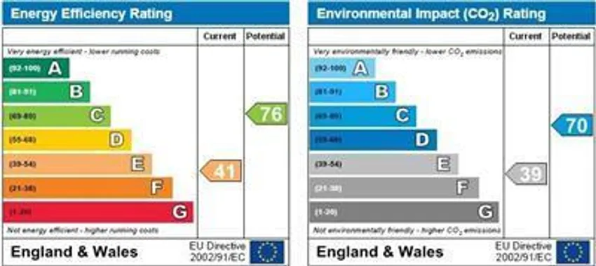 EPC chart 1