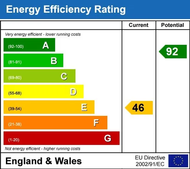 Energy performance certificate for Sandridgebury Lane St. Albans AL3