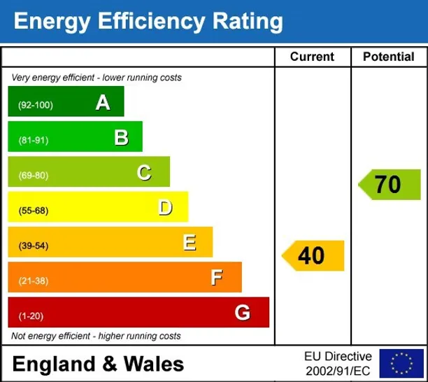 Energy performance certificate for Sandridgebury Lane St. Albans AL3