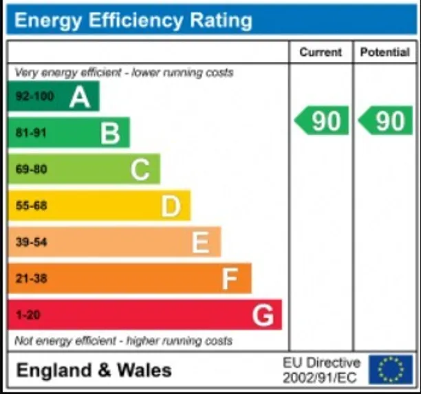 Energy performance certificate for Harbour Avenue, London, SW10