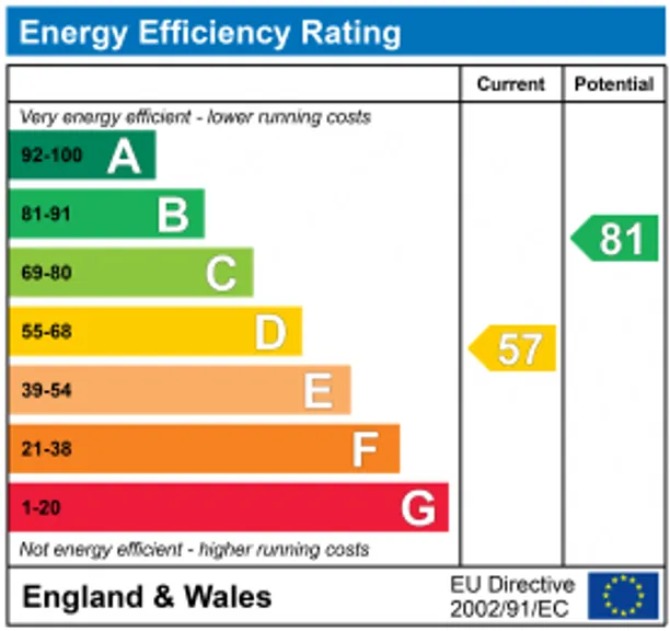 Energy performance certificate for Westward Road, Ebley, GL5