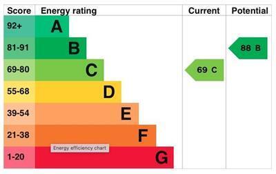 EPC chart