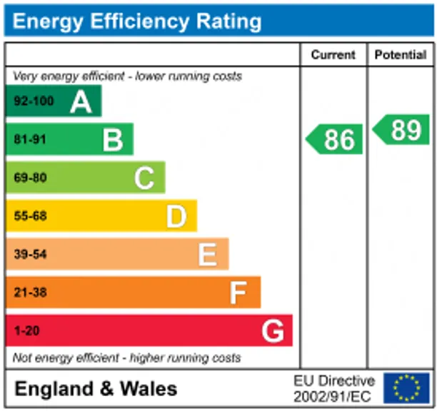 Energy performance certificate for Standings Close, Matfield, TN12