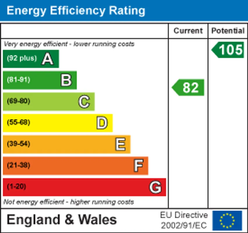EPC chart 1