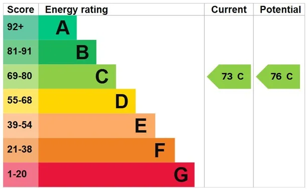 Energy performance certificate for Wardo Avenue, London, SW6