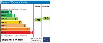 EPC chart