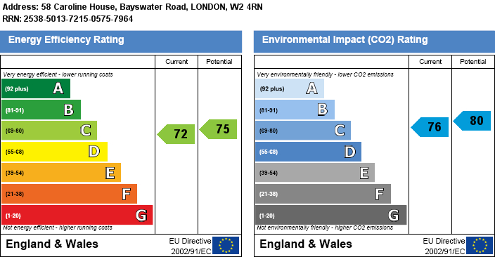 EPC Chart 1